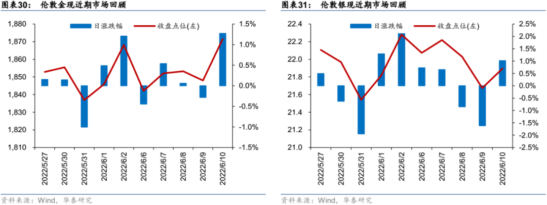 【华泰金工林晓明团队】上周中概互联网ETF上涨超10%——ETP周报20220613