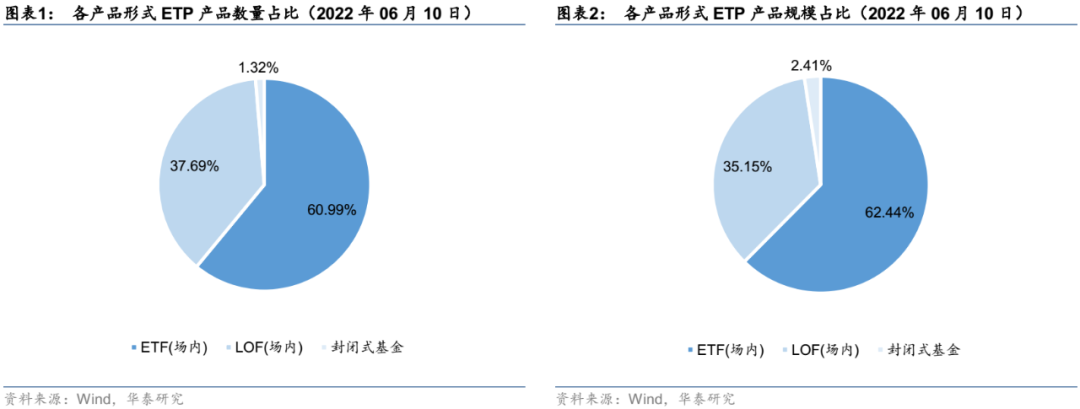 【华泰金工林晓明团队】上周中概互联网ETF上涨超10%——ETP周报20220613