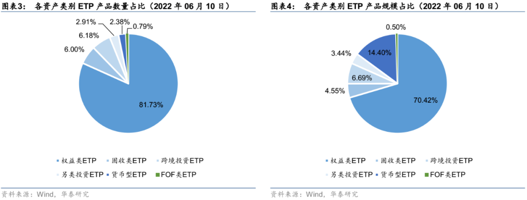 【华泰金工林晓明团队】上周中概互联网ETF上涨超10%——ETP周报20220613