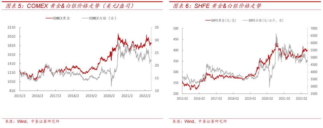 大宗金属周报|美国通胀超预期,短期有望继续支撑金价