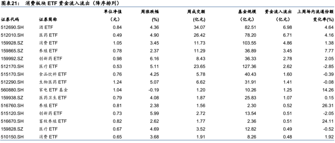 【华泰金工林晓明团队】上周中概互联网ETF上涨超10%——ETP周报20220613