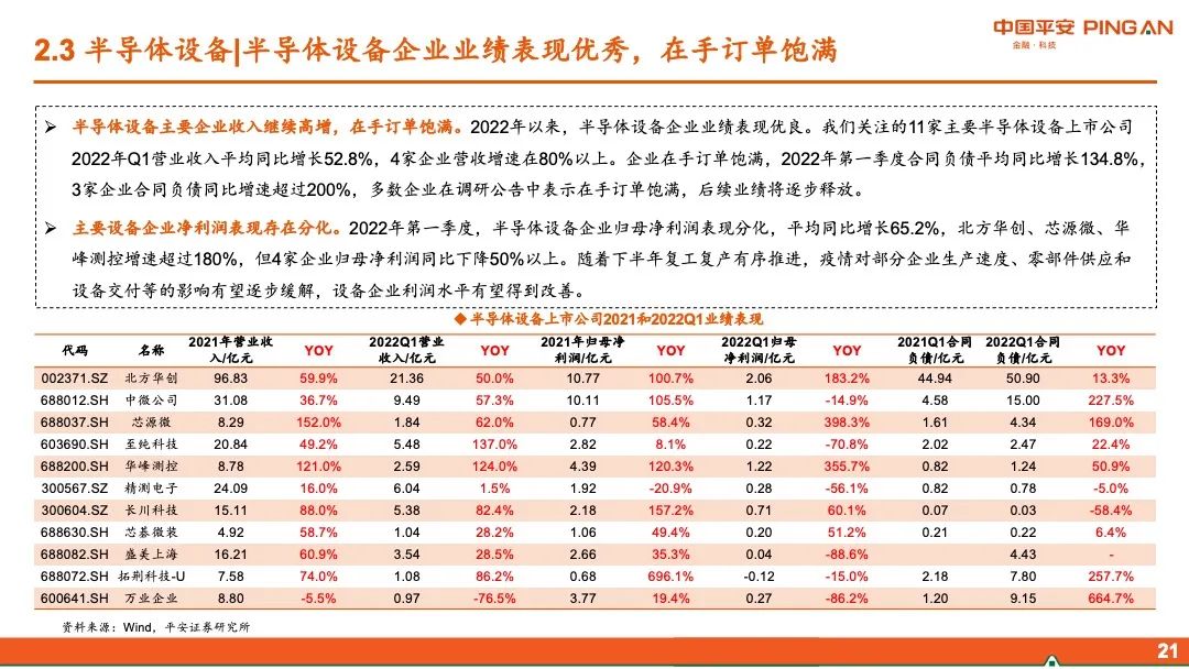 【平安证券】智能制造行业2022年中期策略报告-布局“高成长”,掘金“稳增长”