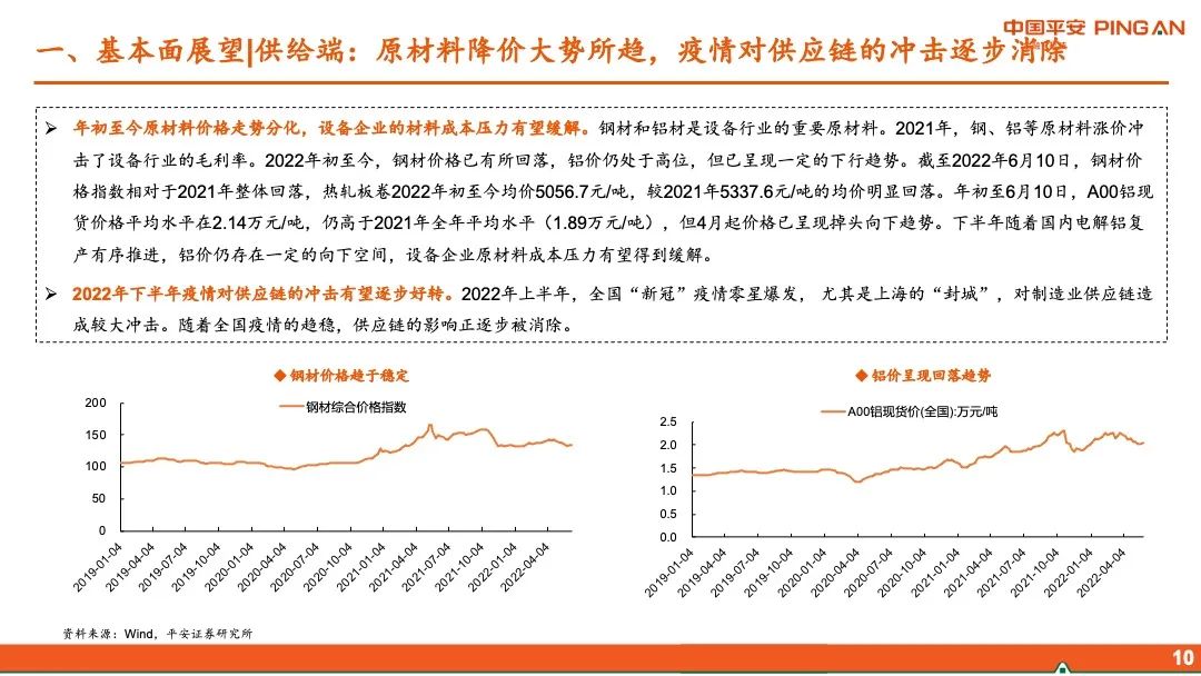 【平安证券】智能制造行业2022年中期策略报告-布局“高成长”,掘金“稳增长”