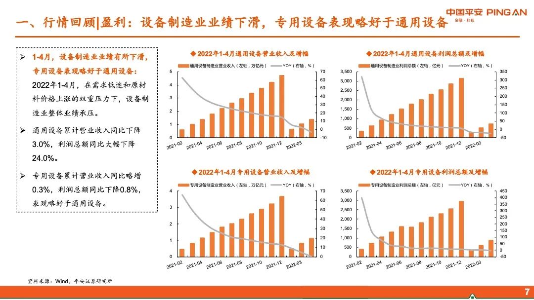 【平安证券】智能制造行业2022年中期策略报告-布局“高成长”,掘金“稳增长”