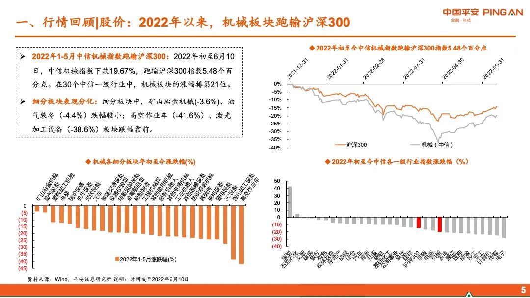 【平安证券】智能制造行业2022年中期策略报告-布局“高成长”,掘金“稳增长”