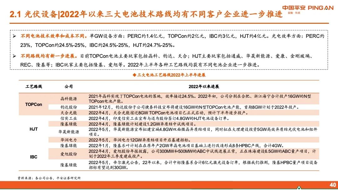 【平安证券】智能制造行业2022年中期策略报告-布局“高成长”,掘金“稳增长”