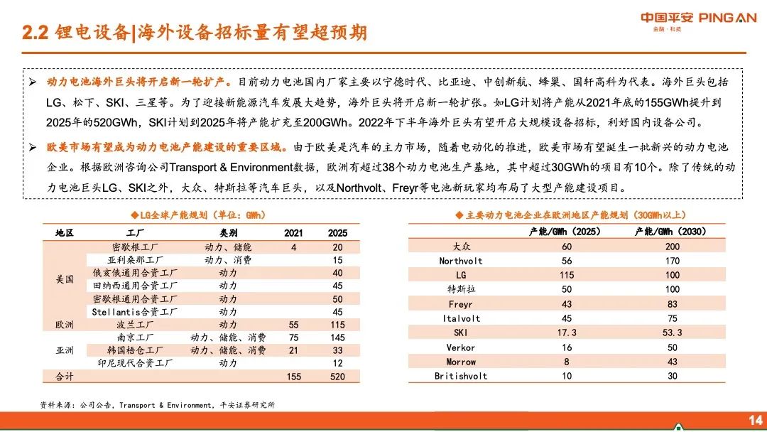 【平安证券】智能制造行业2022年中期策略报告-布局“高成长”,掘金“稳增长”