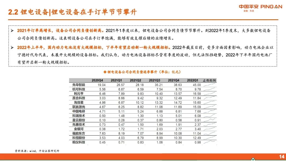 【平安证券】智能制造行业2022年中期策略报告-布局“高成长”,掘金“稳增长”