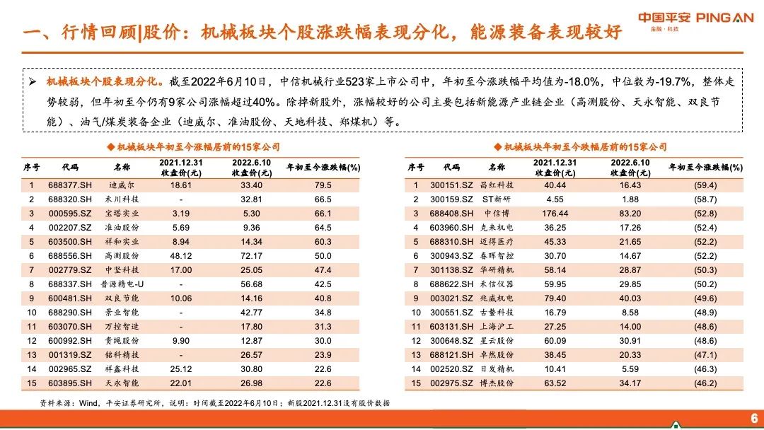 【平安证券】智能制造行业2022年中期策略报告-布局“高成长”,掘金“稳增长”