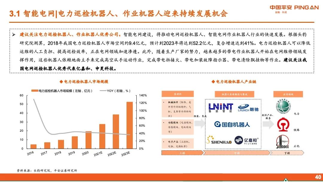 【平安证券】智能制造行业2022年中期策略报告-布局“高成长”,掘金“稳增长”