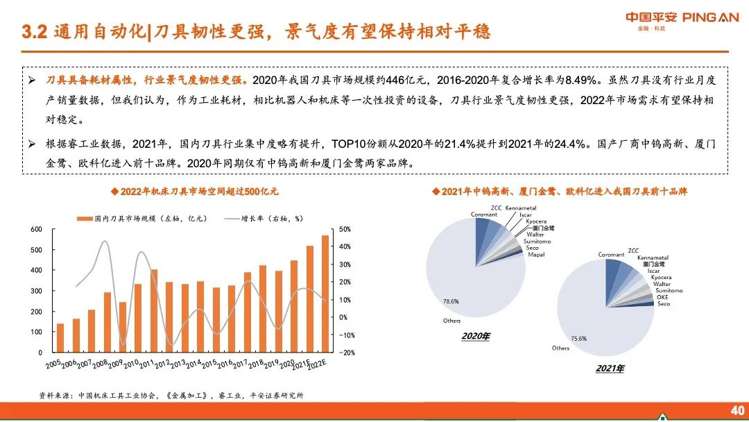 【平安证券】智能制造行业2022年中期策略报告-布局“高成长”,掘金“稳增长”