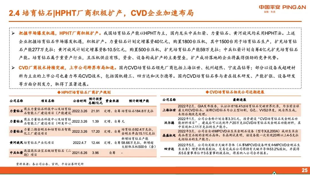 【平安证券】智能制造行业2022年中期策略报告-布局“高成长”,掘金“稳增长”