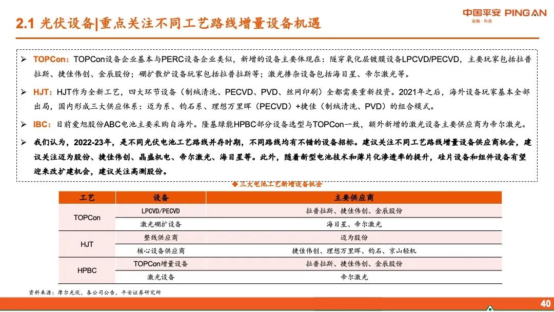【平安证券】智能制造行业2022年中期策略报告-布局“高成长”,掘金“稳增长”