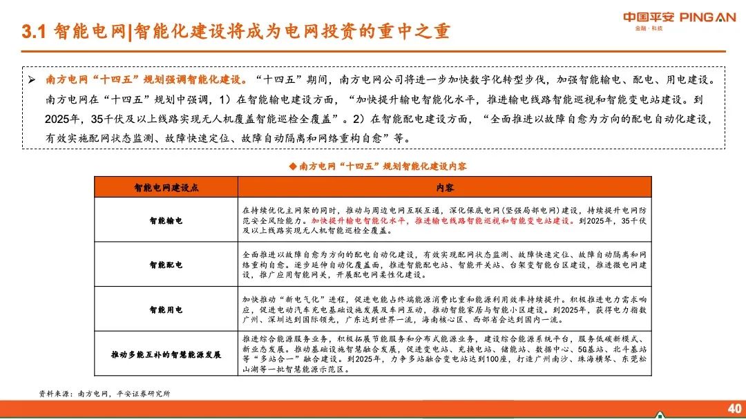 【平安证券】智能制造行业2022年中期策略报告-布局“高成长”,掘金“稳增长”
