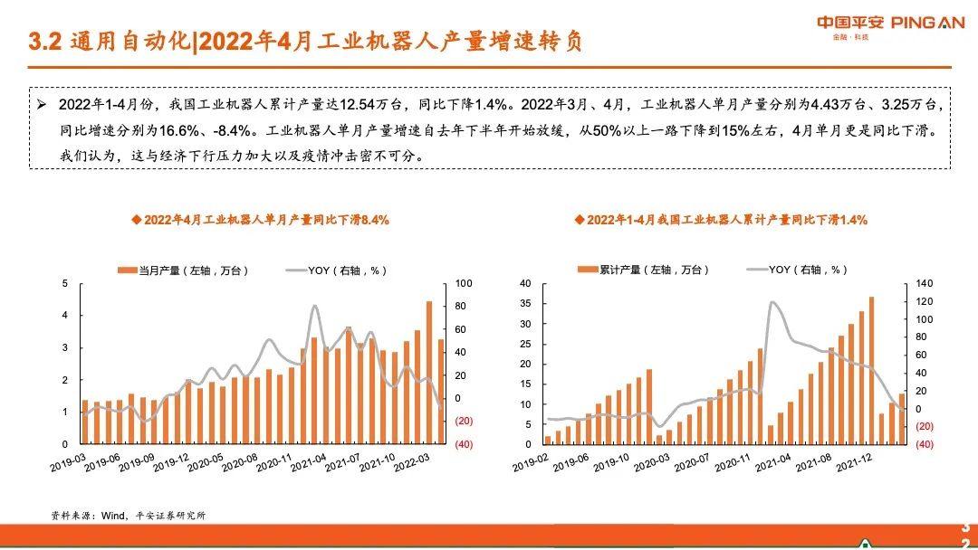 【平安证券】智能制造行业2022年中期策略报告-布局“高成长”,掘金“稳增长”