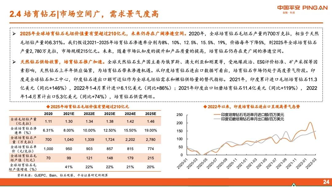 【平安证券】智能制造行业2022年中期策略报告-布局“高成长”,掘金“稳增长”