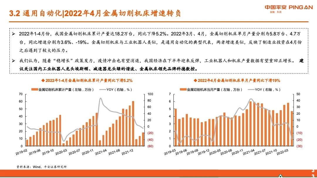 【平安证券】智能制造行业2022年中期策略报告-布局“高成长”，掘金“稳增长”