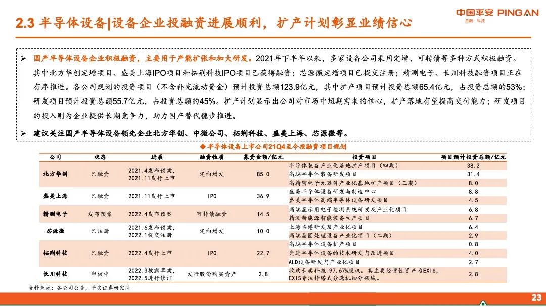 【平安证券】智能制造行业2022年中期策略报告-布局“高成长”,掘金“稳增长”