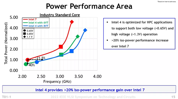 “4nm EUV”功耗减低40% Intel 14代酷睿有望击败苹果M2