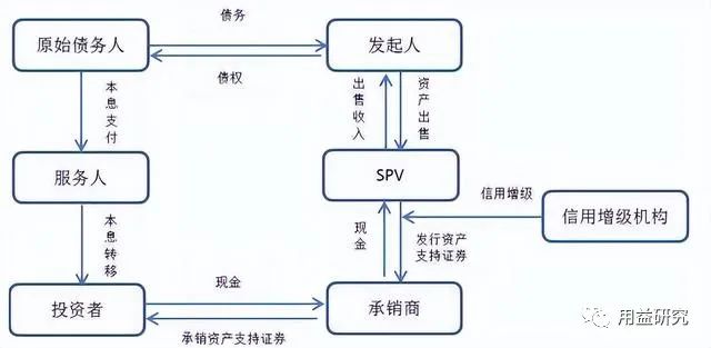 ▲交易结构图