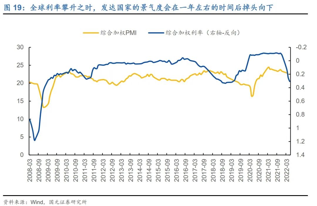 一季,芳菲——2022年下半年宏观经济展望