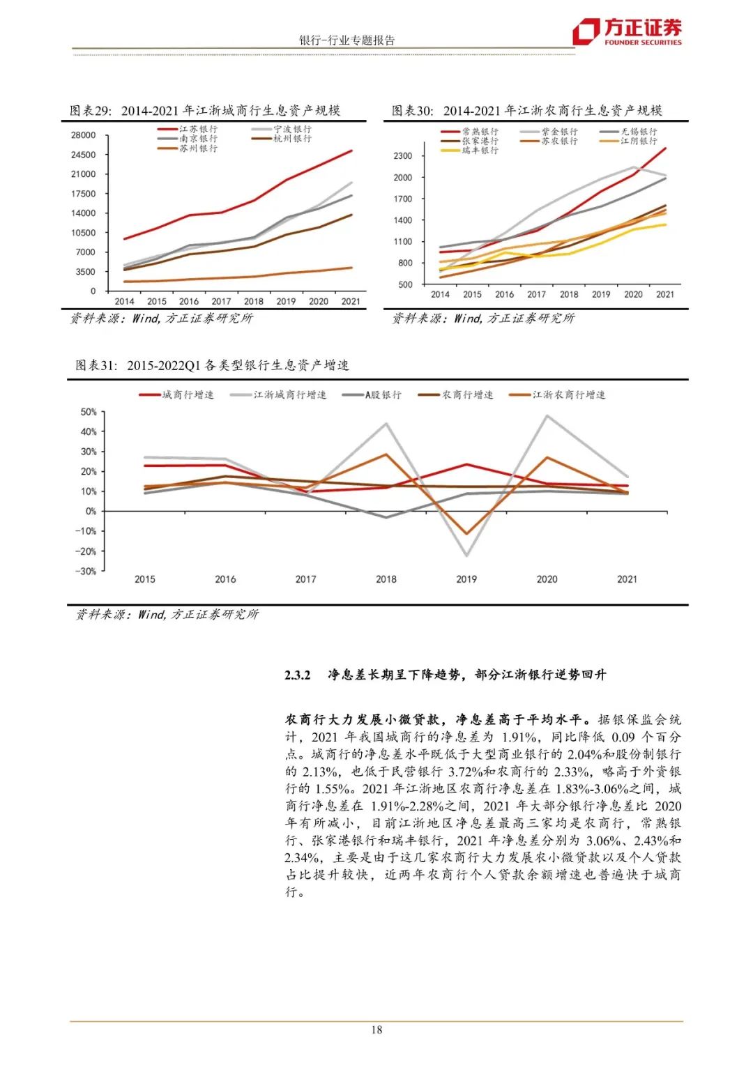 【方正金融】江浙城农商行巡礼:沃土上的繁荣发展