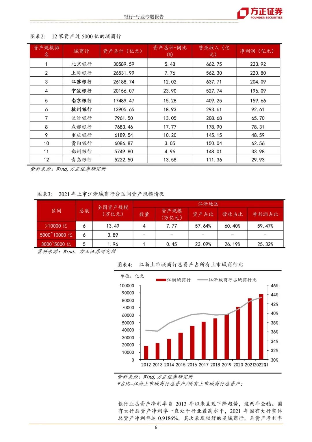 【方正金融】江浙城农商行巡礼:沃土上的繁荣发展