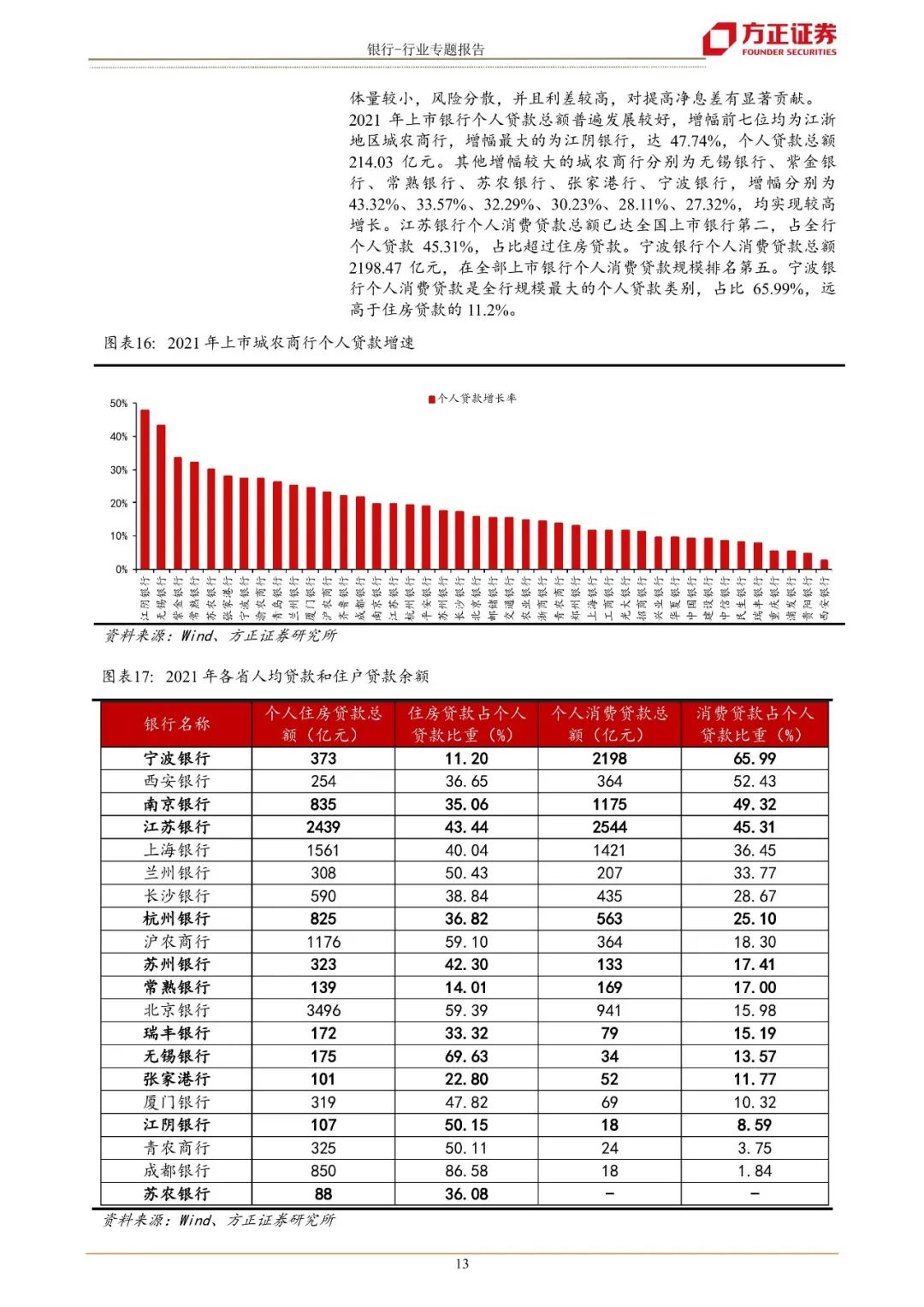 【方正金融】江浙城农商行巡礼:沃土上的繁荣发展