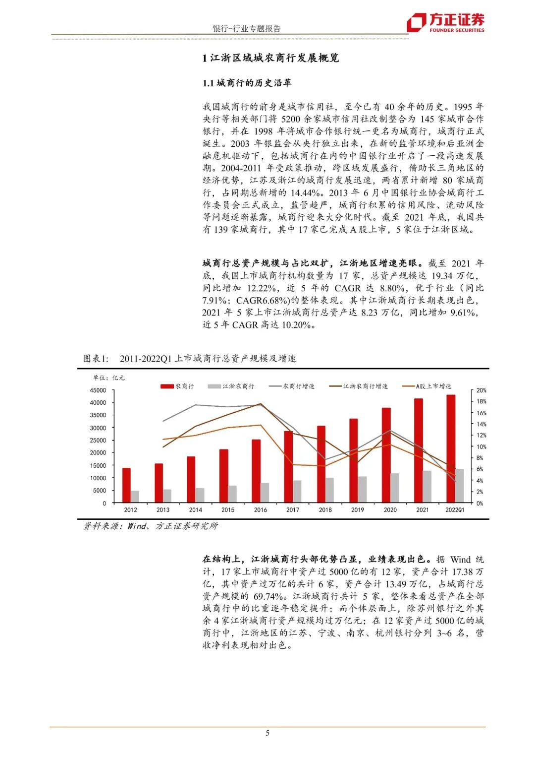 【方正金融】江浙城农商行巡礼:沃土上的繁荣发展