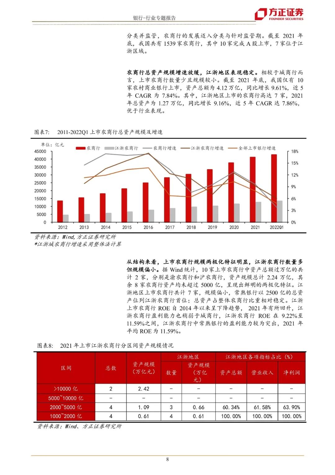 【方正金融】江浙城农商行巡礼:沃土上的繁荣发展