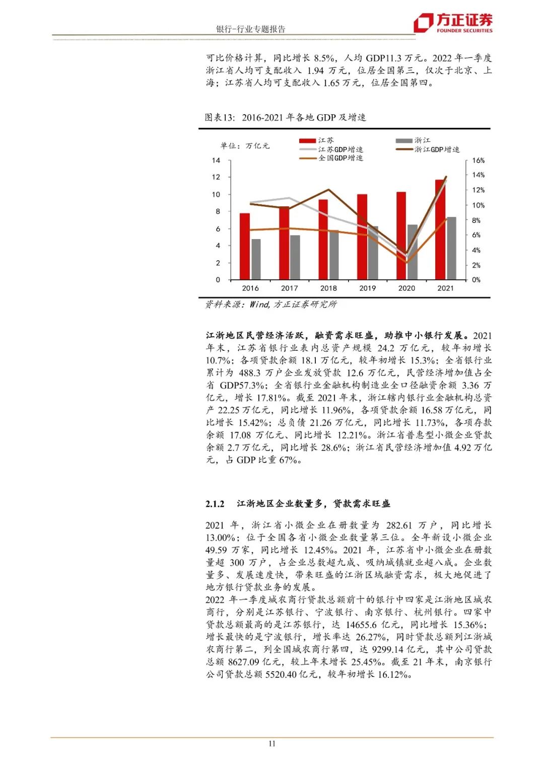 【方正金融】江浙城农商行巡礼:沃土上的繁荣发展