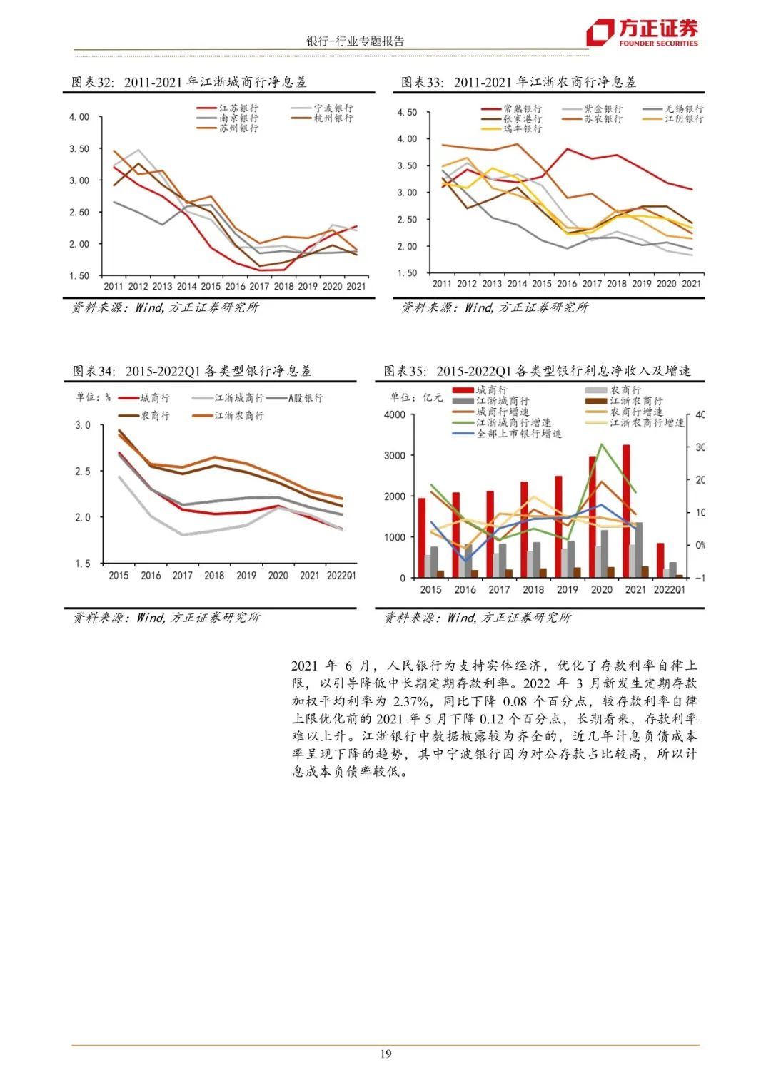 【方正金融】江浙城农商行巡礼:沃土上的繁荣发展