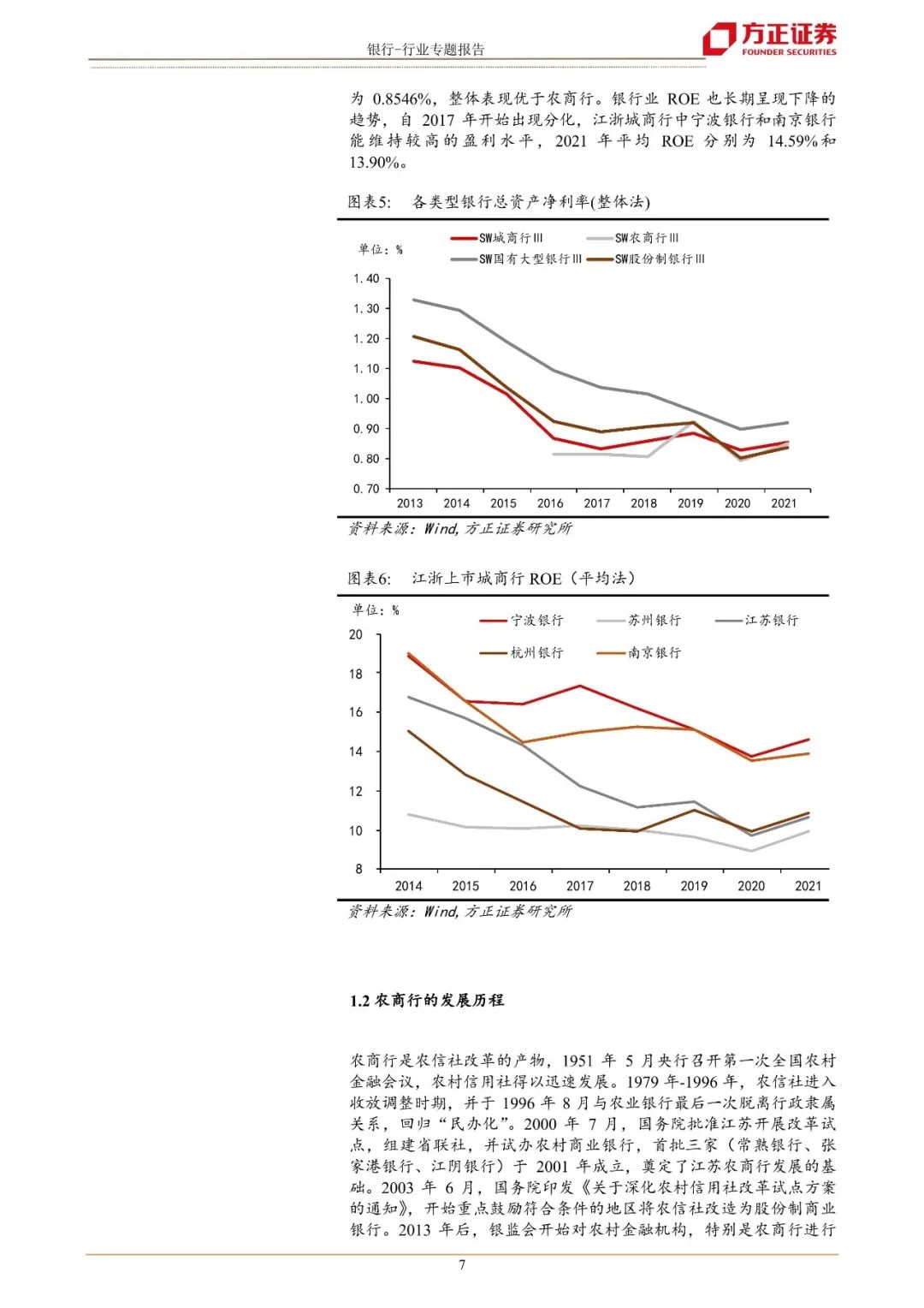 【方正金融】江浙城农商行巡礼:沃土上的繁荣发展