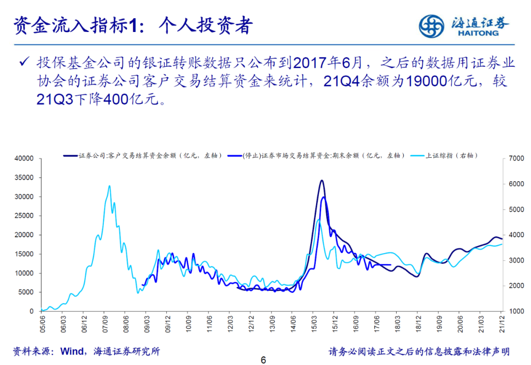 海通策略 | 立体投资策略周报-20220613