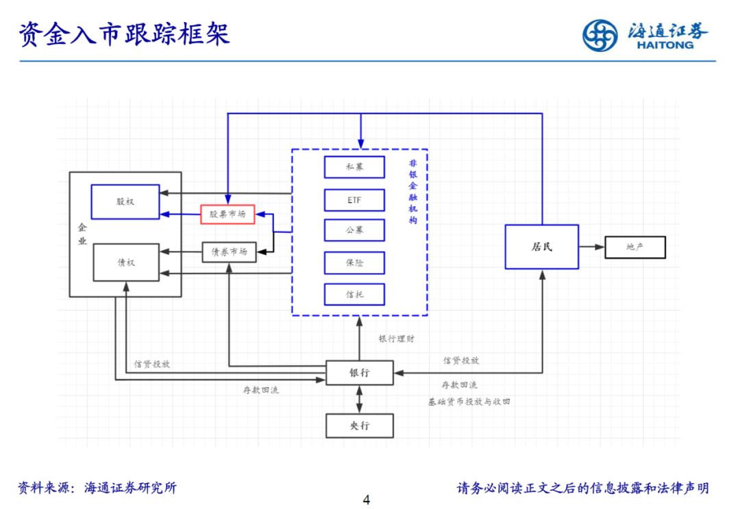 海通策略 | 立体投资策略周报-20220613