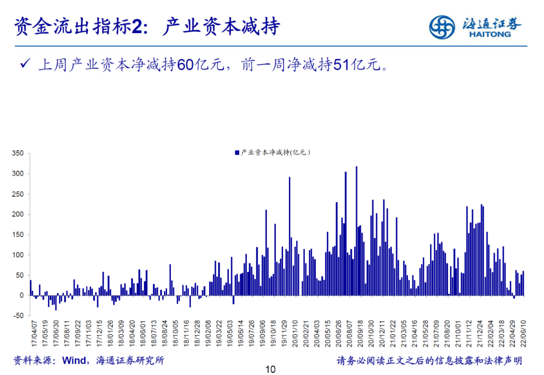 海通策略 | 立体投资策略周报-20220613