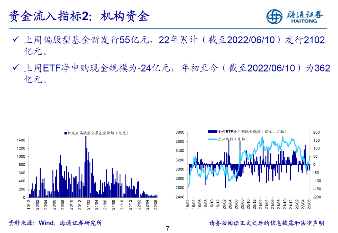海通策略 | 立体投资策略周报-20220613