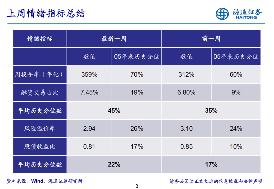 海通策略 | 立体投资策略周报-20220613
