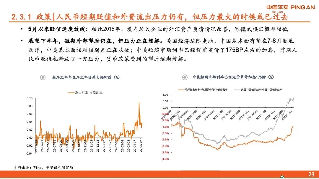 【平安证券】2022年宏观利率中期策略-震荡的后半场,熊市的前奏
