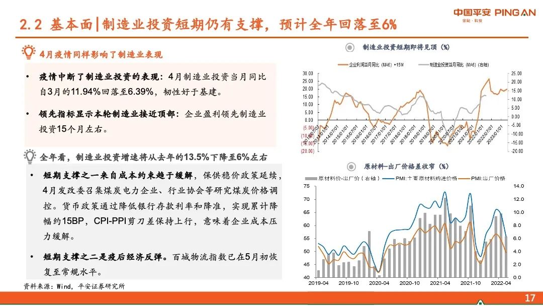 【平安证券】2022年宏观利率中期策略-震荡的后半场,熊市的前奏
