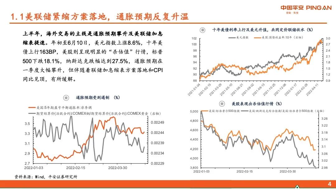 【平安证券】2022年宏观利率中期策略-震荡的后半场,熊市的前奏