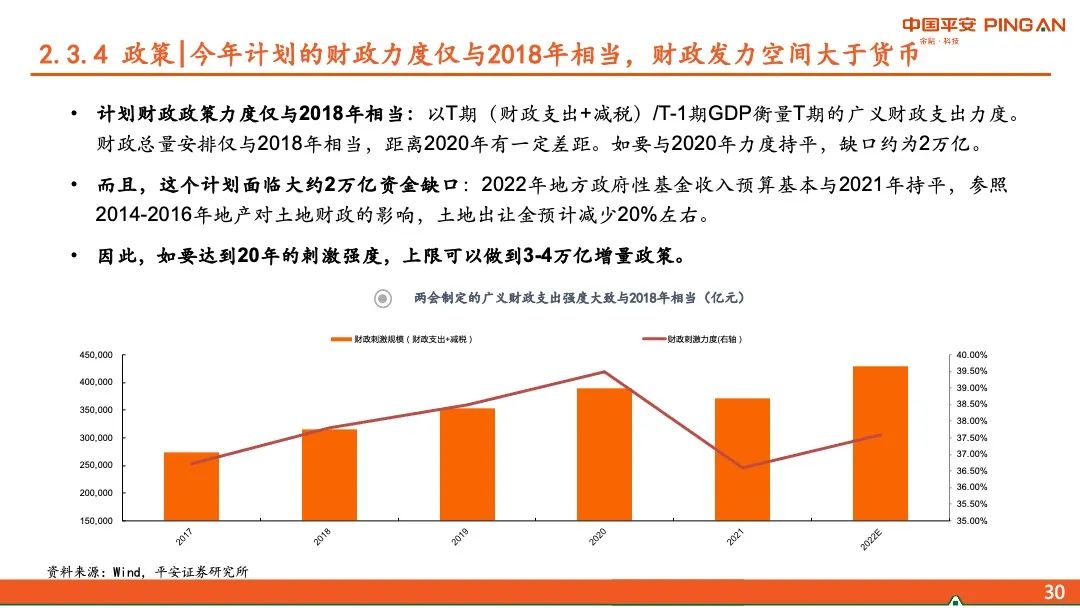 【平安证券】2022年宏观利率中期策略-震荡的后半场,熊市的前奏