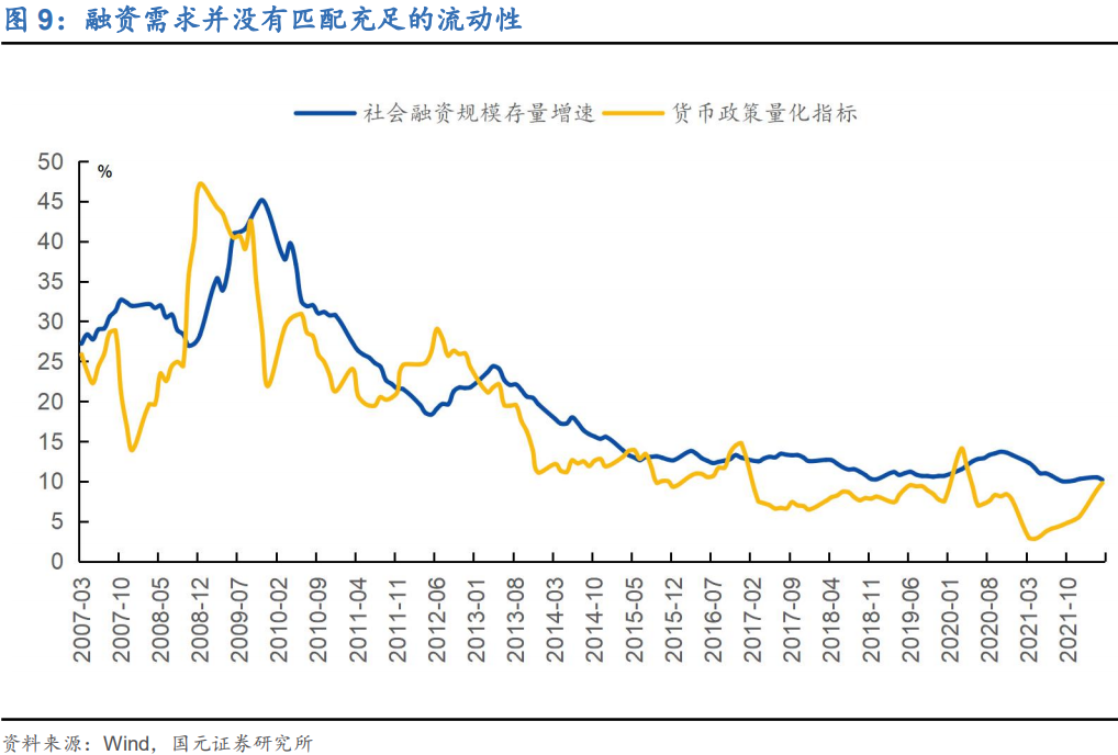 双境,之城:2022年下半年利率债投资策略