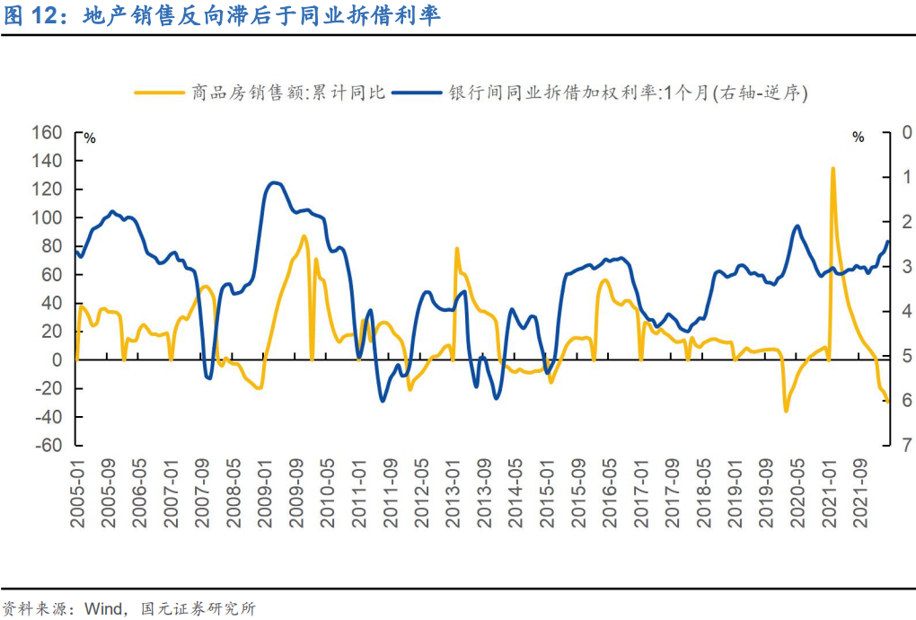 双境,之城:2022年下半年利率债投资策略