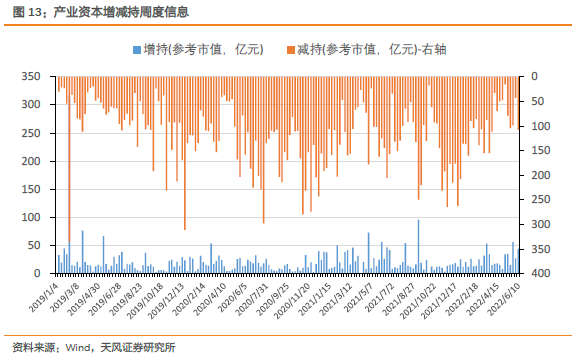 怀孕12周b超图男女,怀孕20周男女b超图 35亿元,综合为12.85亿元,基础化工为4.