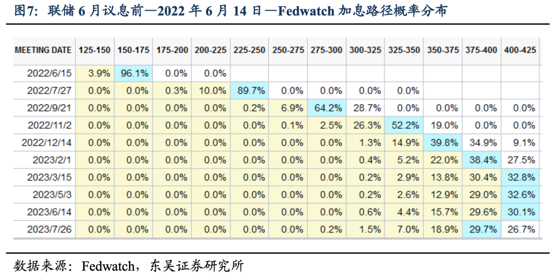 联储6月议息前瞻:绥靖市场?20220615