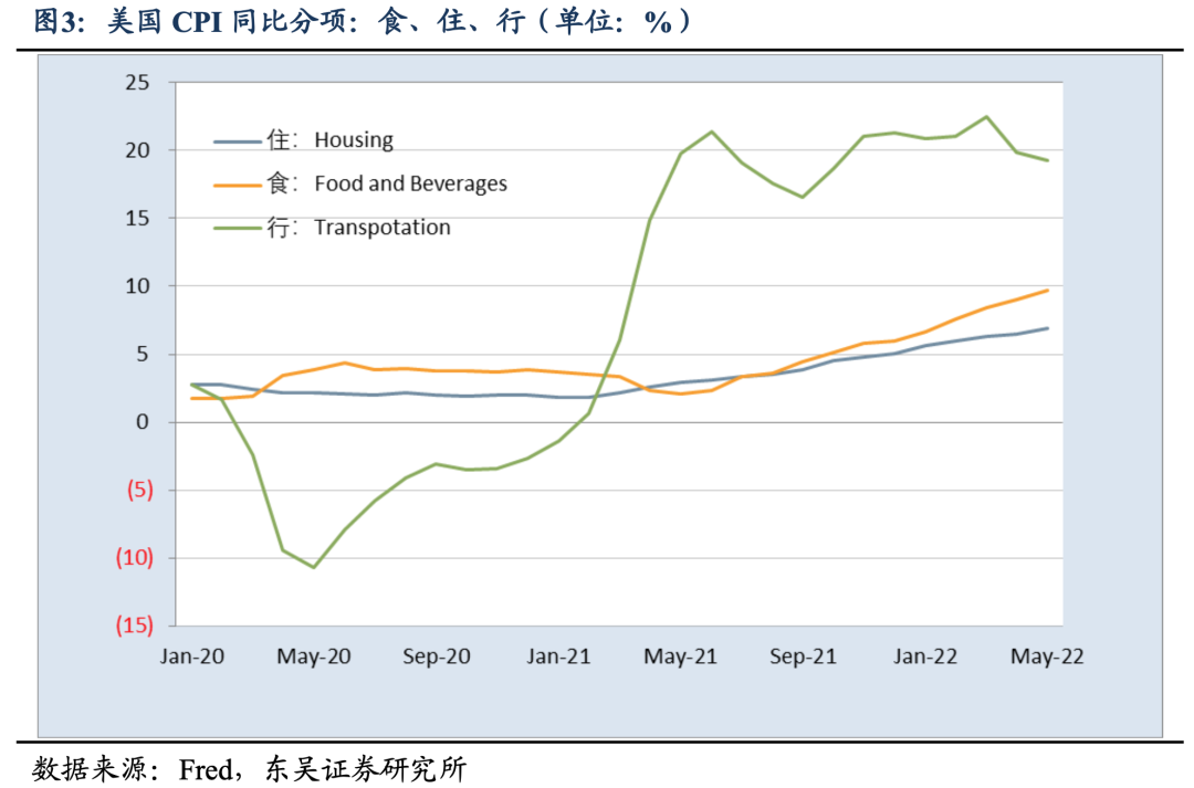 联储6月议息前瞻:绥靖市场?20220615