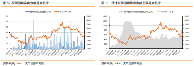 怀孕12周b超图男女,怀孕20周男女b超图 上周股票回购实施金额较多的行业为:医药为10.26亿元,有色金属为4.