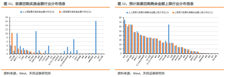 怀孕12周b超图男女,怀孕20周男女b超图 产业资本增减持行业分布截至2022-06-10,上周产业资本增持44.