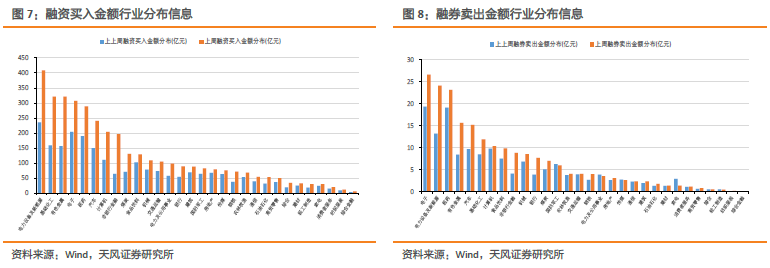 怀孕12周b超图男女,怀孕20周男女b超图 股票回购资金行业分布截至2022-06-10,上周a股股票实施回购金额为27.